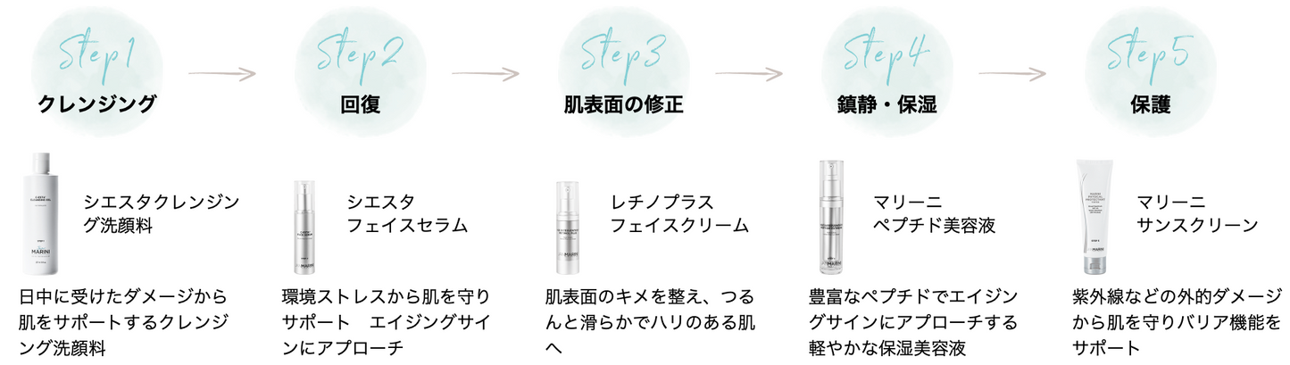 エイジングケアシステム