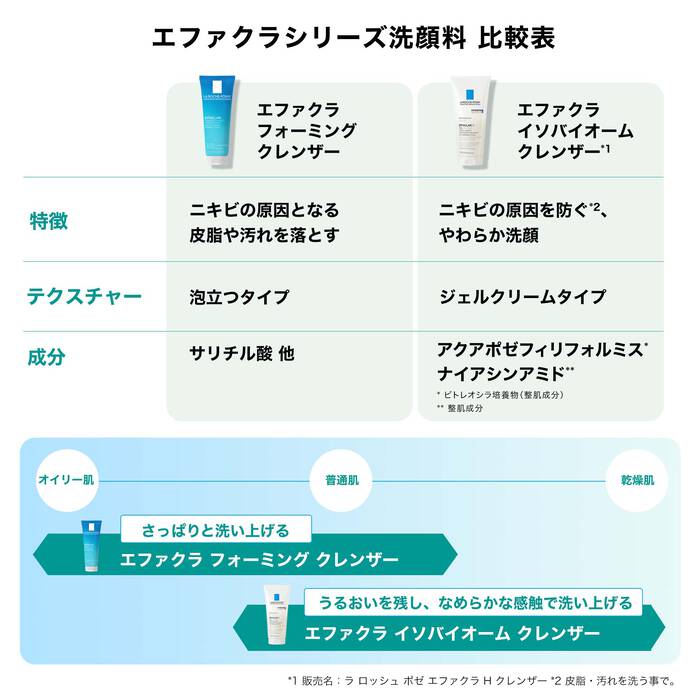 エファクラ イソバイオーム クレンザー