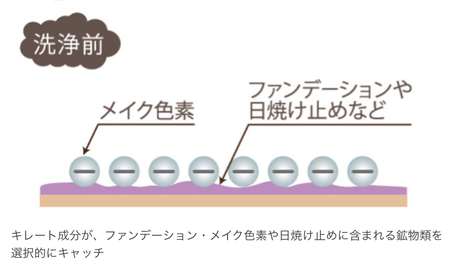 クレンジングソープ泡ホームケア