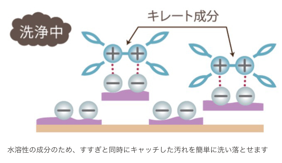 クレンジングソープ泡ホームケア